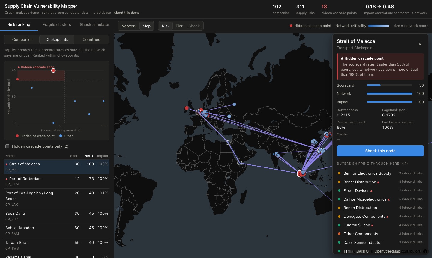 Map view showing shipping routes through the Strait of Malacca